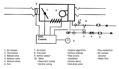Wiring Schematic Vav Box - Wiring Diagram Schemas