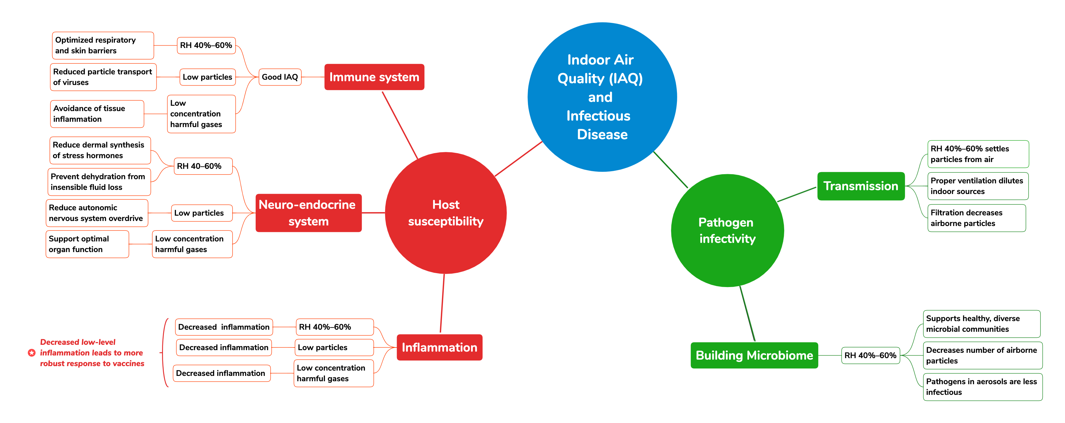 Indoor-Air-Quality-(IAQ)-and-Infectious--Disease.png