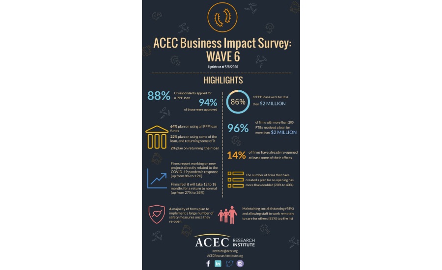 ACEC Survey