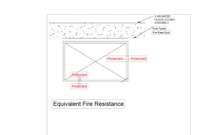 Equivalent Fire Resistance