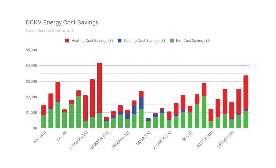 K-12 school kitchen energy cost savings