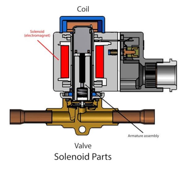Solenoid parts