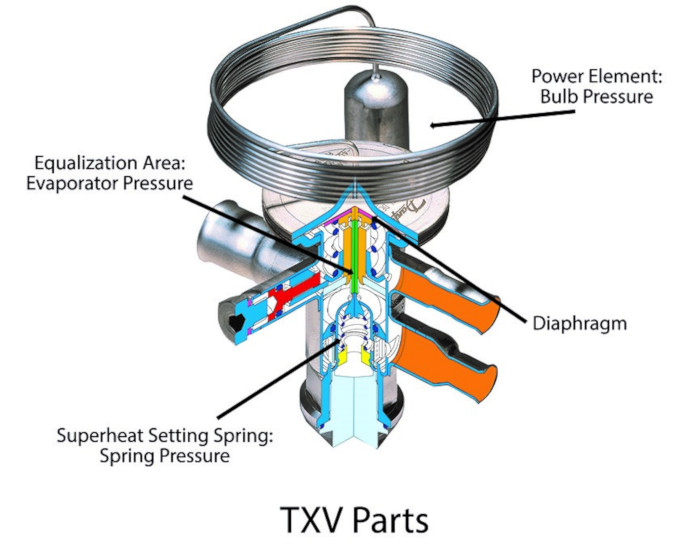 TXV Parts