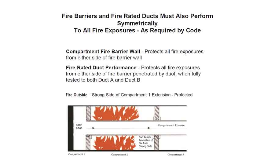 Required duct fire resistance - fire outside