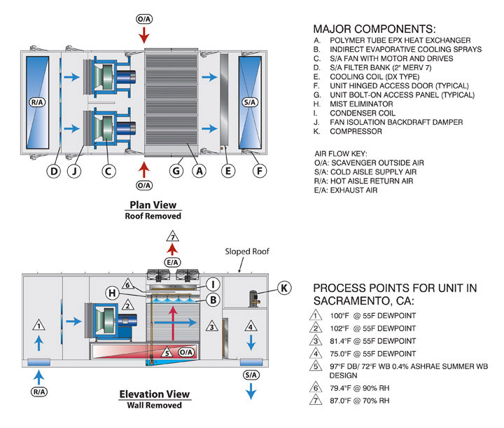 recirculation air cooling by evaporation (RACE) unit&#160;
