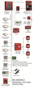 Fire-Lite Alarms by Honeywell 