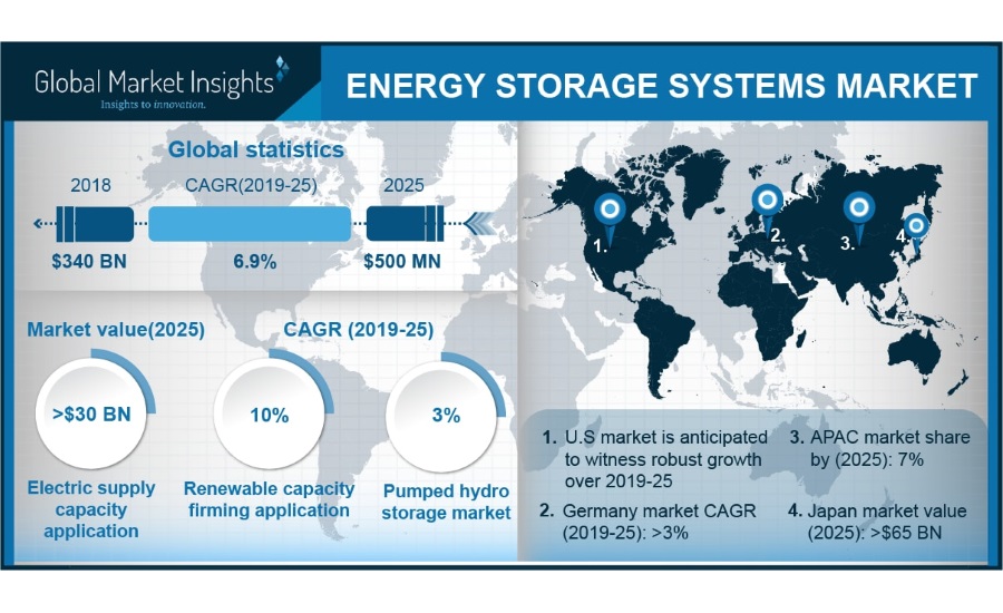 Energy Storage 2019b