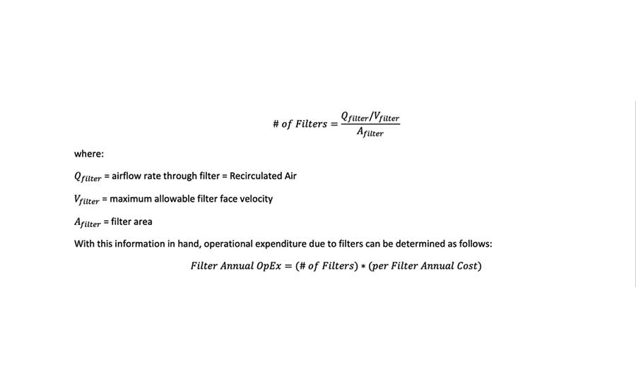 Figure 8. An equation that delivers the actual operating costs of filter installations