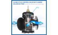 global-style control valve