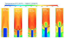 CFD modelling