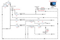 b2b system flow diagram