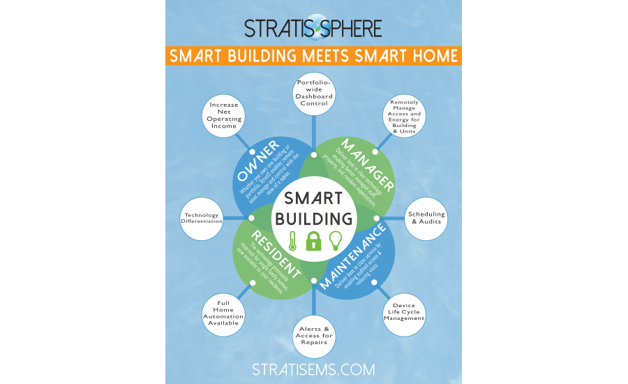 IoT Smart Building