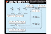 Energy Retro-CX