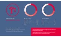 Allianz Infographic