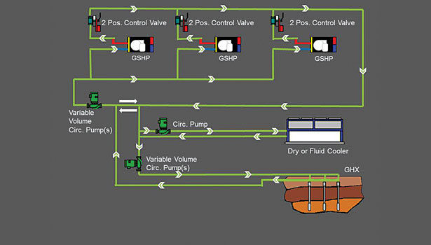 gået vanvittigt overvældende hektar Pumping and Flow Controls in Geothermal Heat Pump Systems | 2012-05-02 |  Engineered Systems Magazine