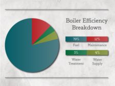 Boiler Efficiency Breakdown