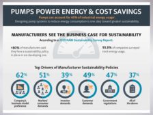 pumps power energy & cost savings
