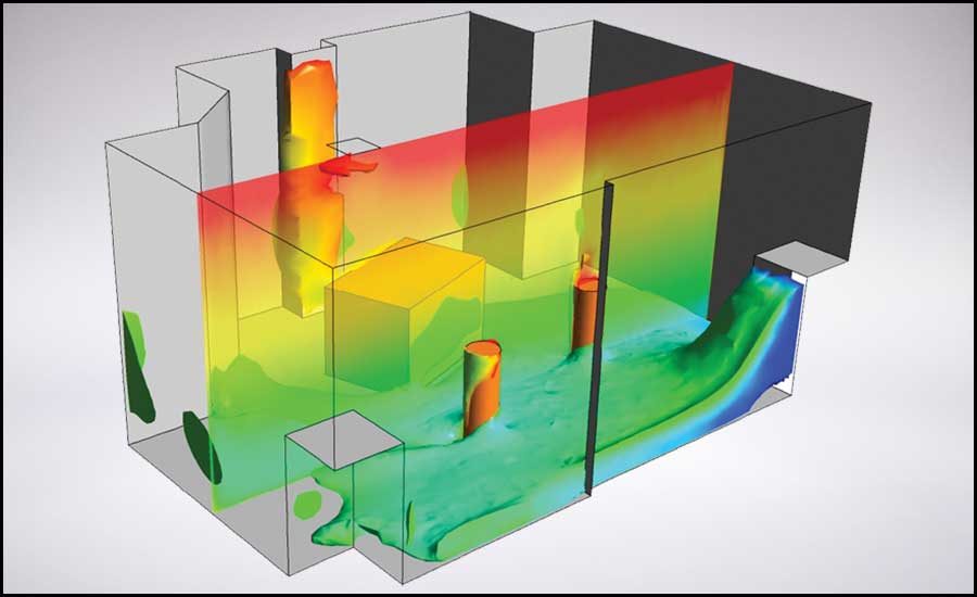 thermally stratified environments