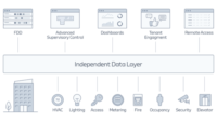 Independent Data Layer