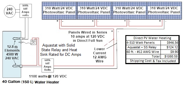 A direct connection of PV panels 