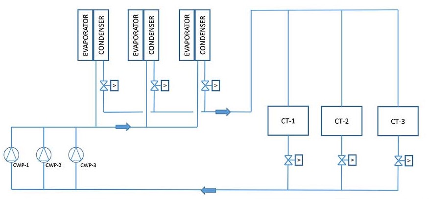 water plant system diagram