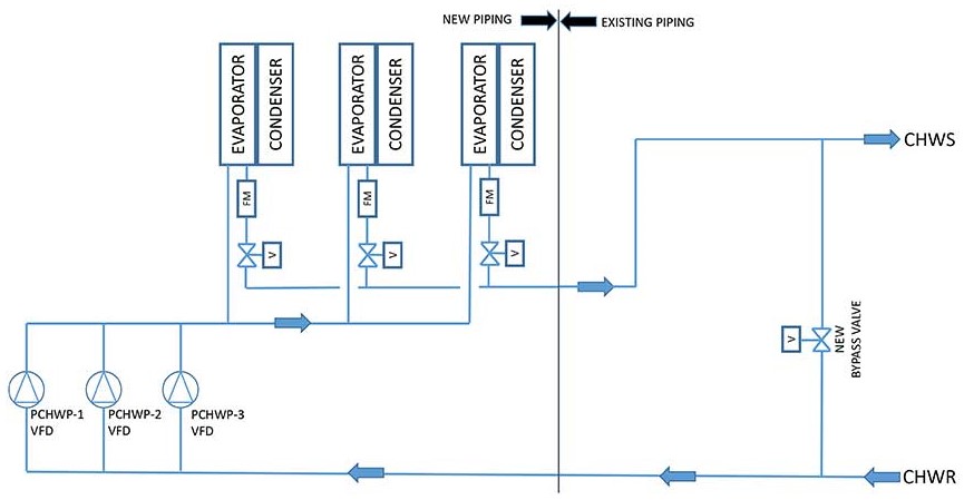 A variable flow pumping arrangement