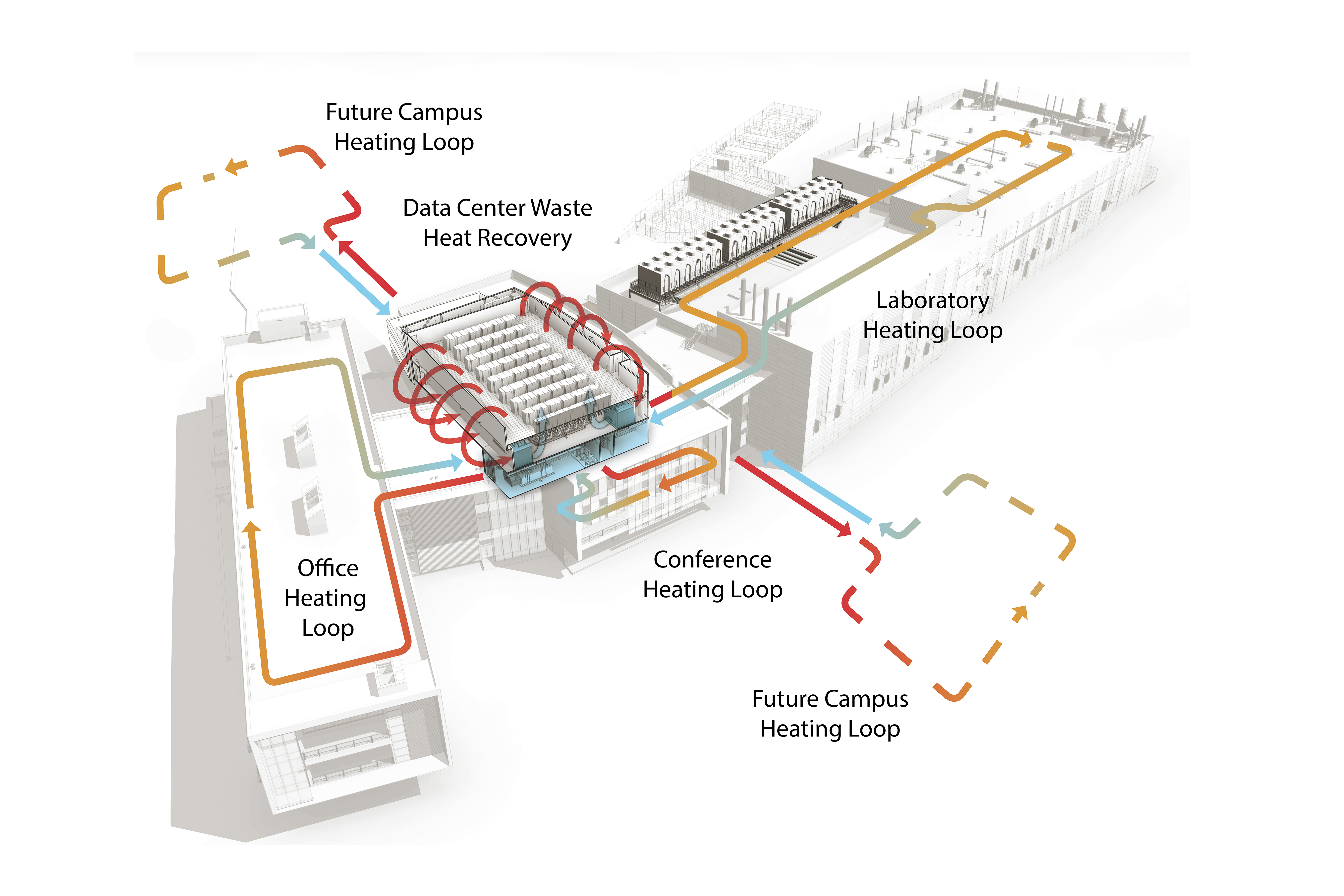 Waste heat recovery systems