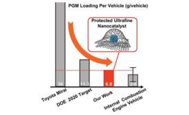 PGM Loading Per Vehicle