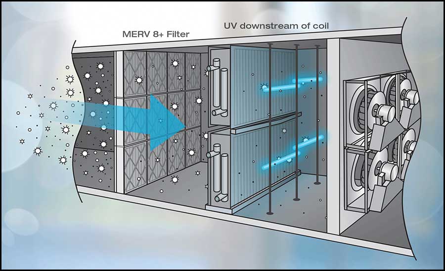 The impact UV-C has on a MERV 8 filter