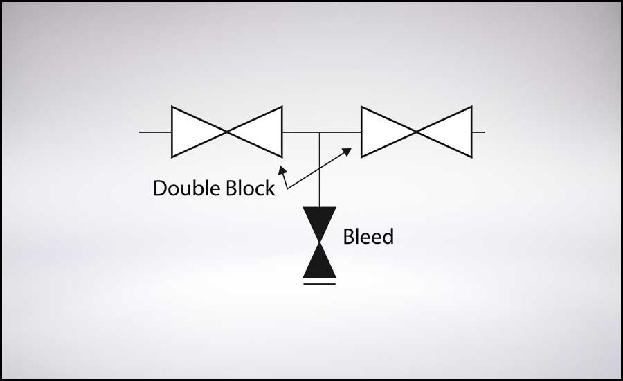 A typical double block and bleed configuration