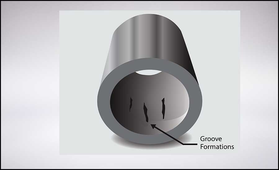 tube erosion and groove formation