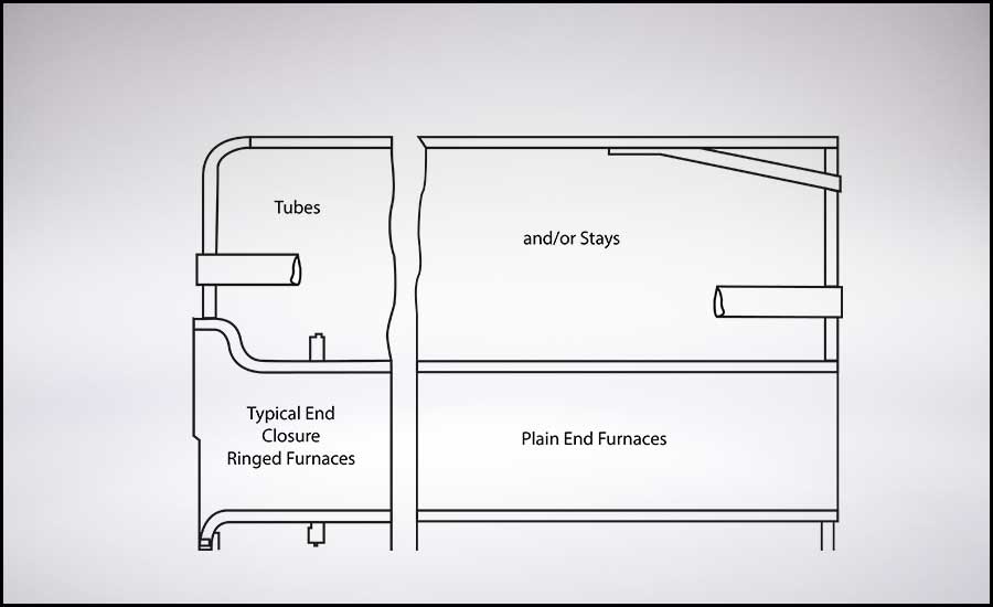 Flanged/closed-ring furnaces