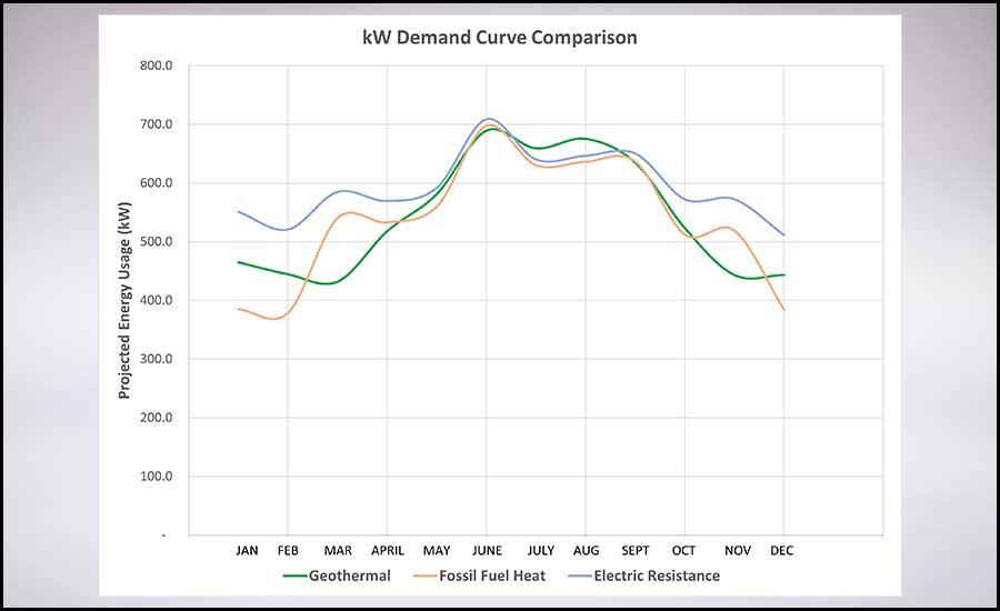 demand curve comparison chart 