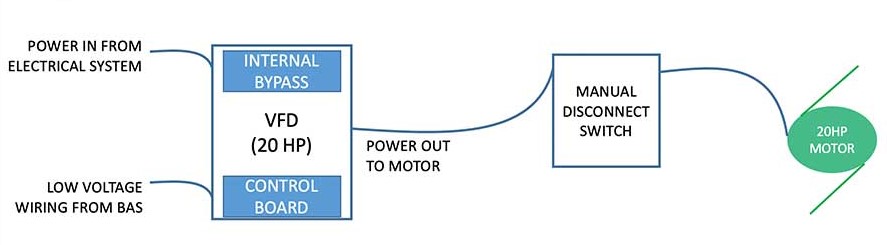 Sample wiring diagram: VFD controlling one motor