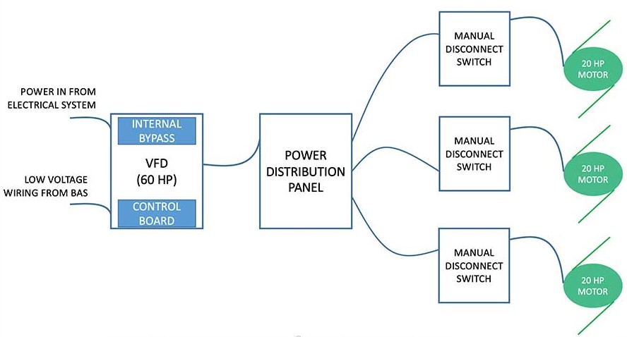 VFD controlling multiple motors