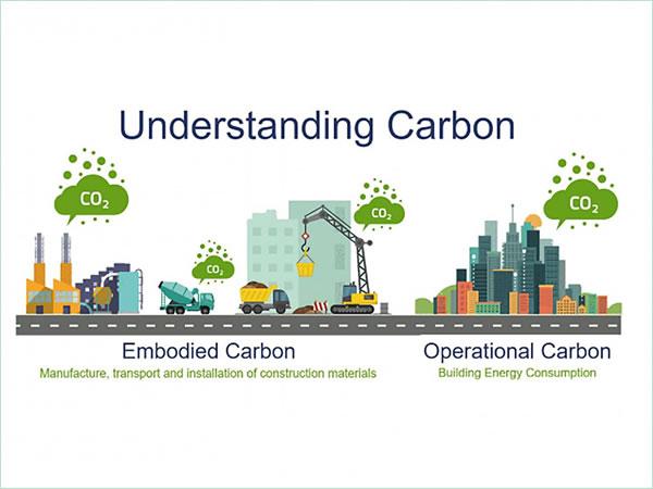 Comparing and contrasting embodied and operational carbon