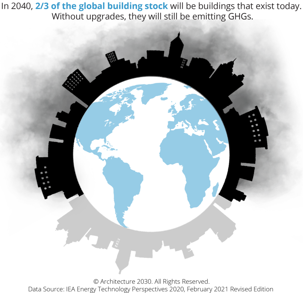  More than 66% of the global building stock will be buildings that exist today