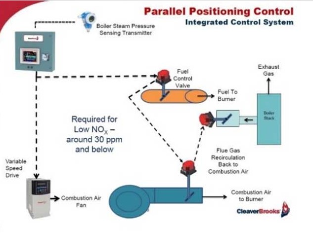diagram explaining parallel-positioning controls