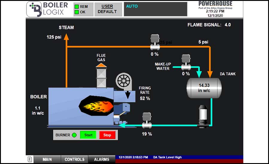 A screenshot of Boiler Logix