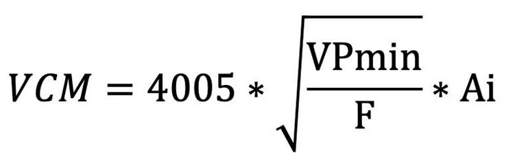 VAV Controllable minimum equation
