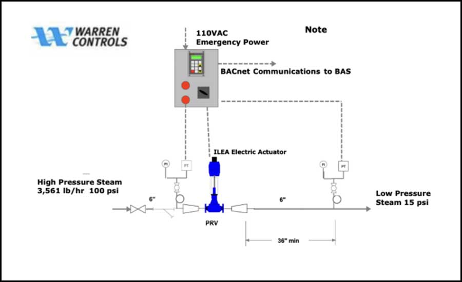 Schematic of a connected system engineered by Warren Controls.