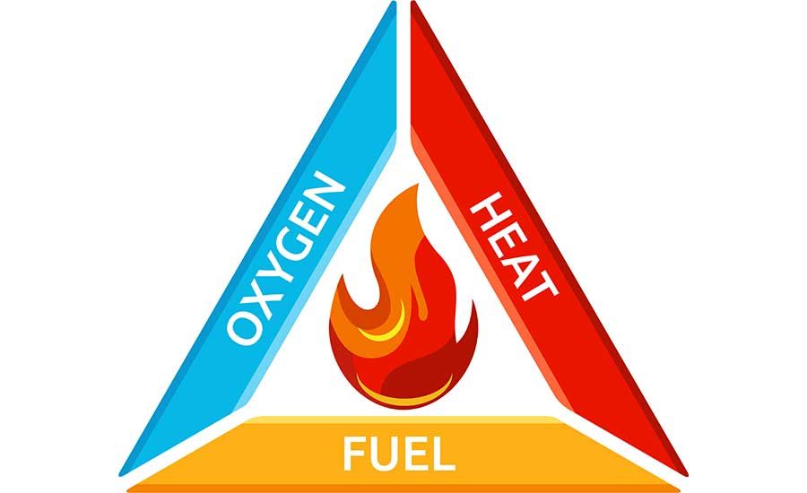 FIGURE 1: Combustion triangle.