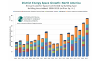 District Energy Space 